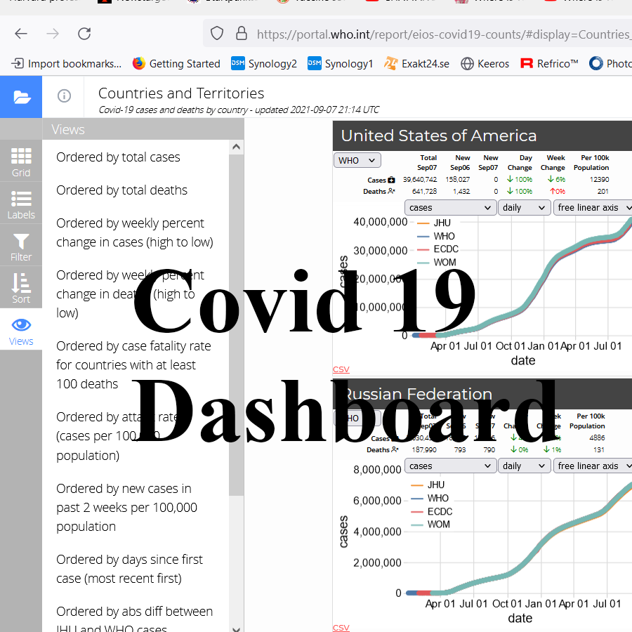 Covid-19 Dashboard