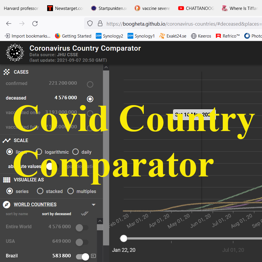 Virus Country Comparator